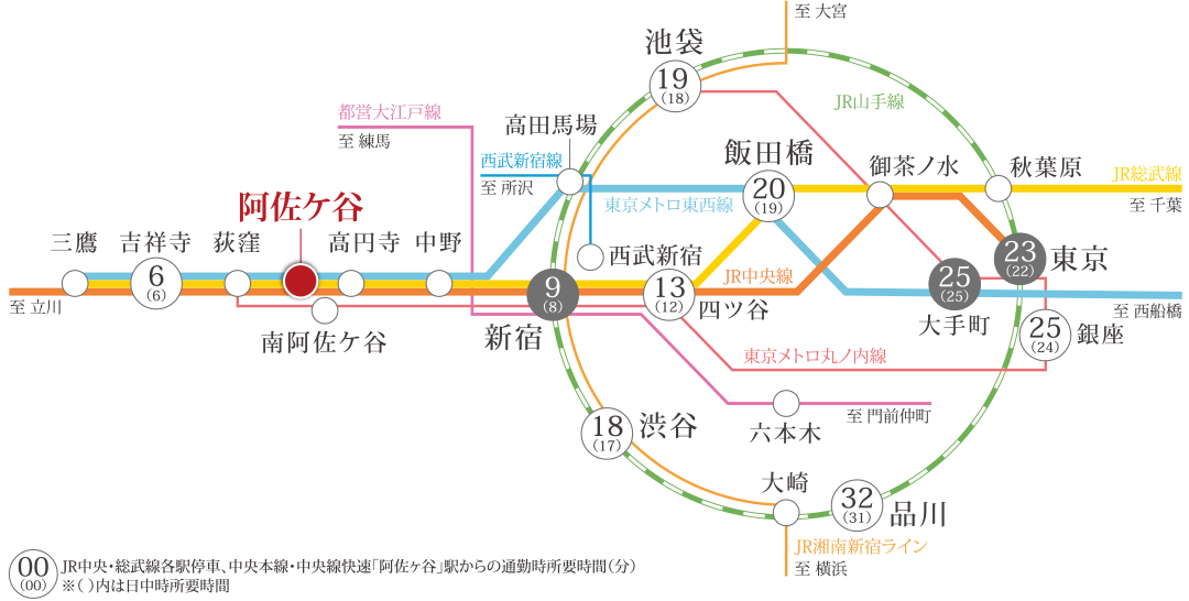 活動歴および当時の関連ビジュアル記録