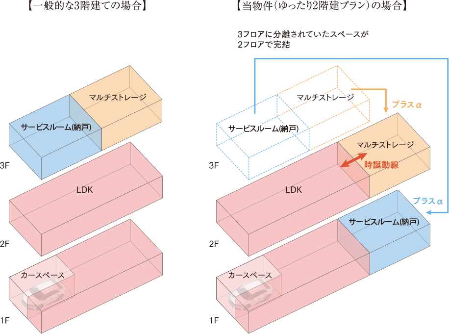 概念図