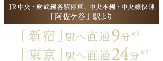 JR中央・総武線各駅停車、中央本線・中央線快速「阿佐ケ谷」駅より「新宿」駅へ直通9分・「東京」駅へ直通24分