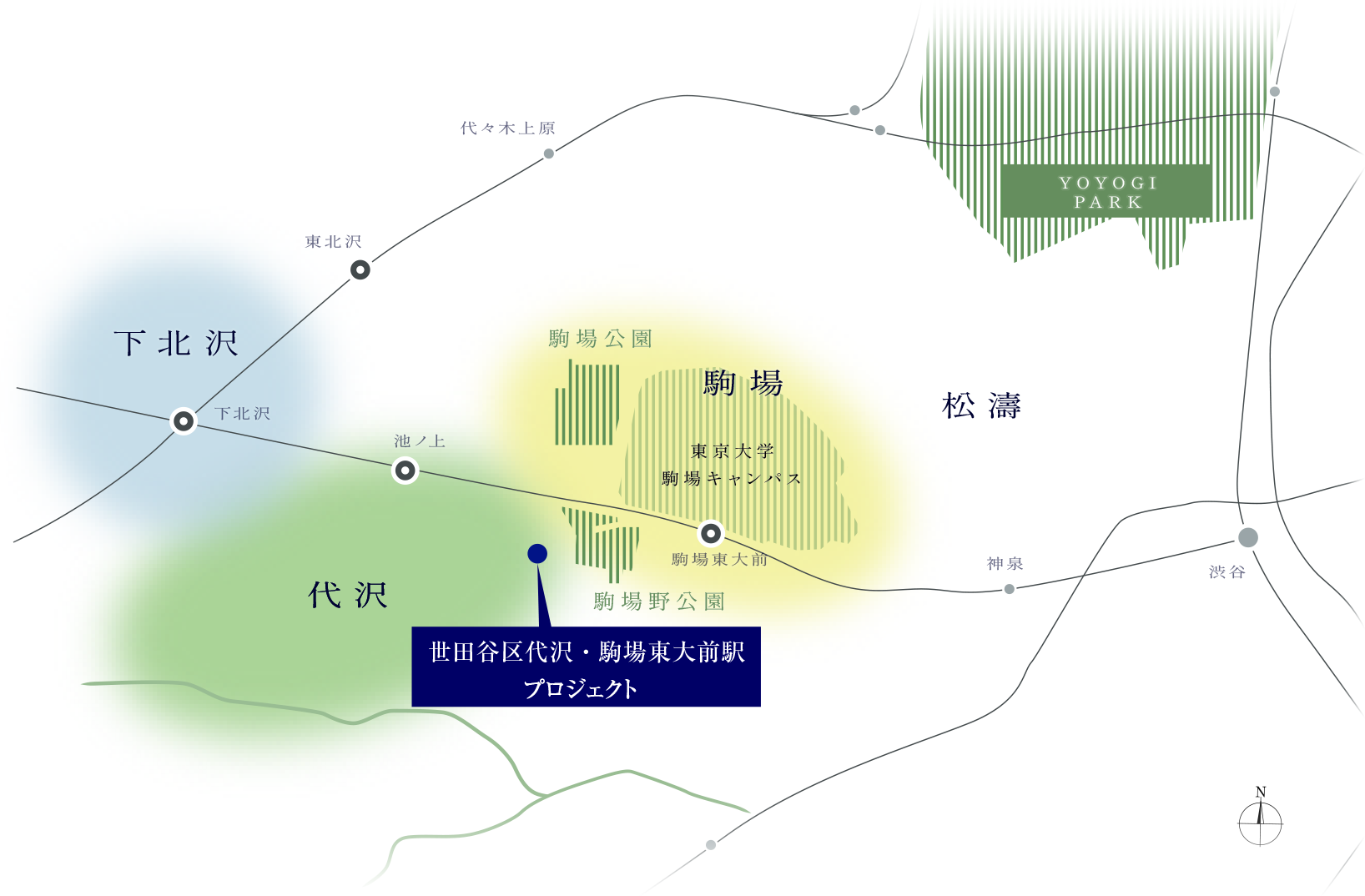 代沢エリアを中心に、駒場・下北沢・松濤などの周辺エリアや各鉄道路線の位置を示した概念図。本プロジェクトは代沢の東エリア、駒場野公園に近い立地です。