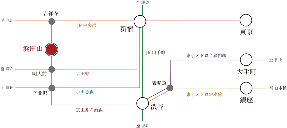 路線図