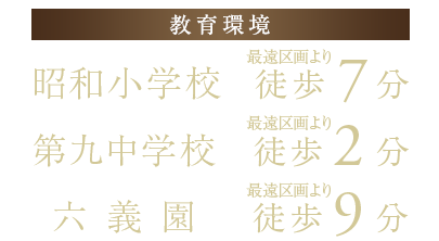 【教育環境】昭和小学校 最遠区画より徒歩7分/第九中学校 最遠区画より徒歩2分/六義園 最遠区画より徒歩9分