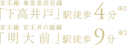 京王線・東急世田谷線「下高井戸」駅徒歩4分／京王線・京王井の頭線「明大前」駅徒歩9分