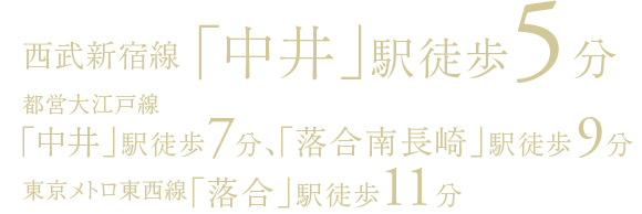 西武新宿線 中井駅徒歩5分／都営大江戸線 中井駅徒歩7分 落合南長崎駅徒歩9分