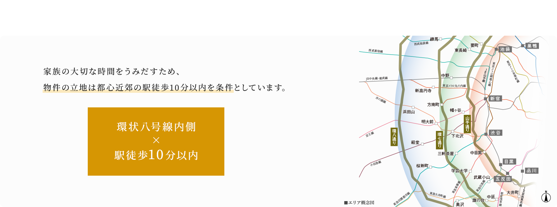 都心近郊・駅近の立地選定