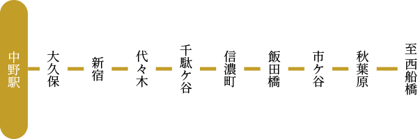 JR総武線 路線図