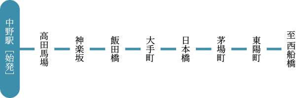 東京メトロ東西線 路線図