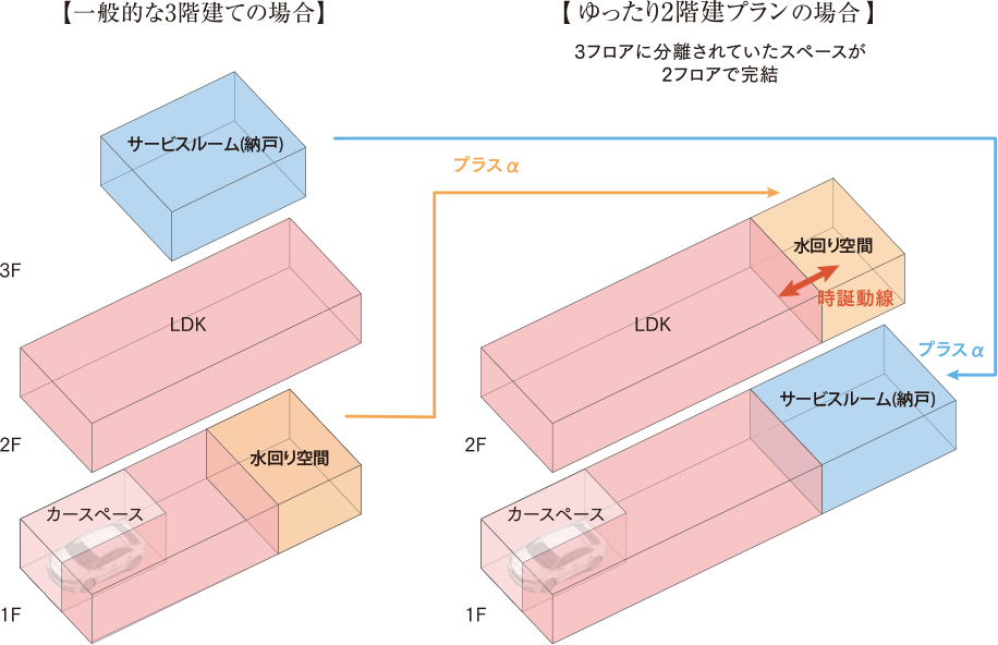 概念図