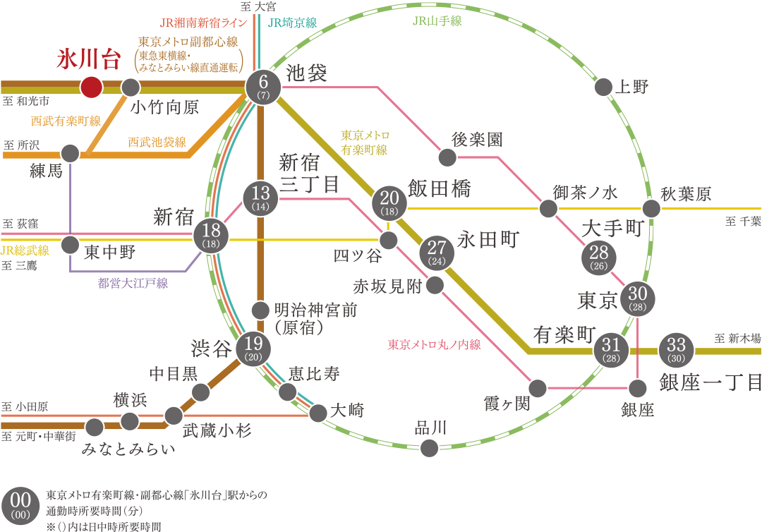 路線図