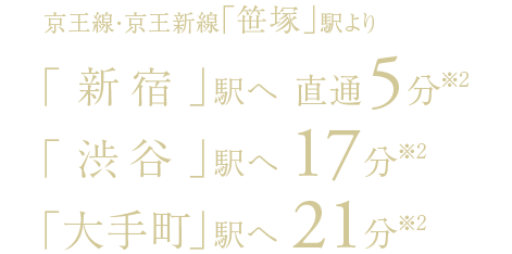 京王線・京王新線「笹塚」駅より、「新宿」駅へ直通5分[※2]・「渋谷」駅へ17分[※2]・「大手町」駅へ21分[※2]